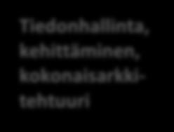 Maakunnan tuotanto (ml.