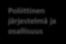 Aluekehittäminen, kasvupalvelut, maaseutupalvelut Liikenne,infraa lueiden käyttö