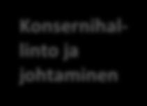 I&O, palveluohjaus Työikäiset ja yhteiset palvelut Lääkehuollon selvitys Lomitus