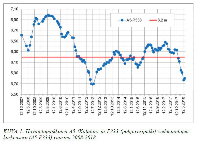 VaHO välipäätös 11.12.