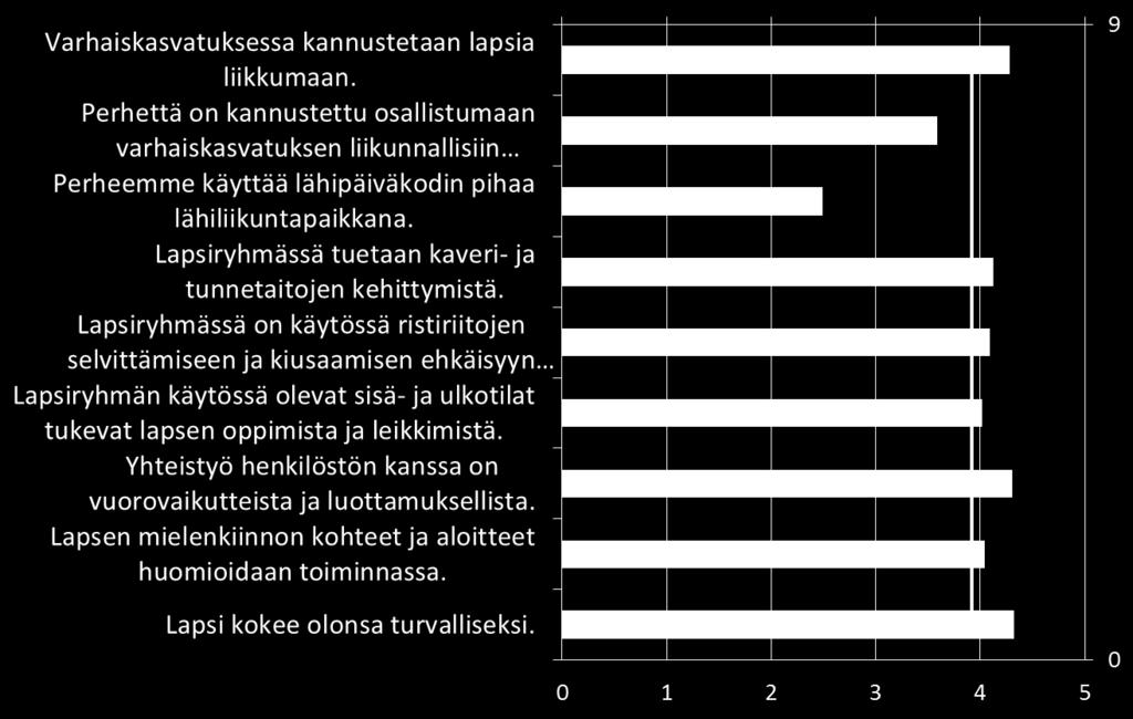 Ylöjärvi 9, IEEC 5, Pikkututkijan päiväkoti 3,