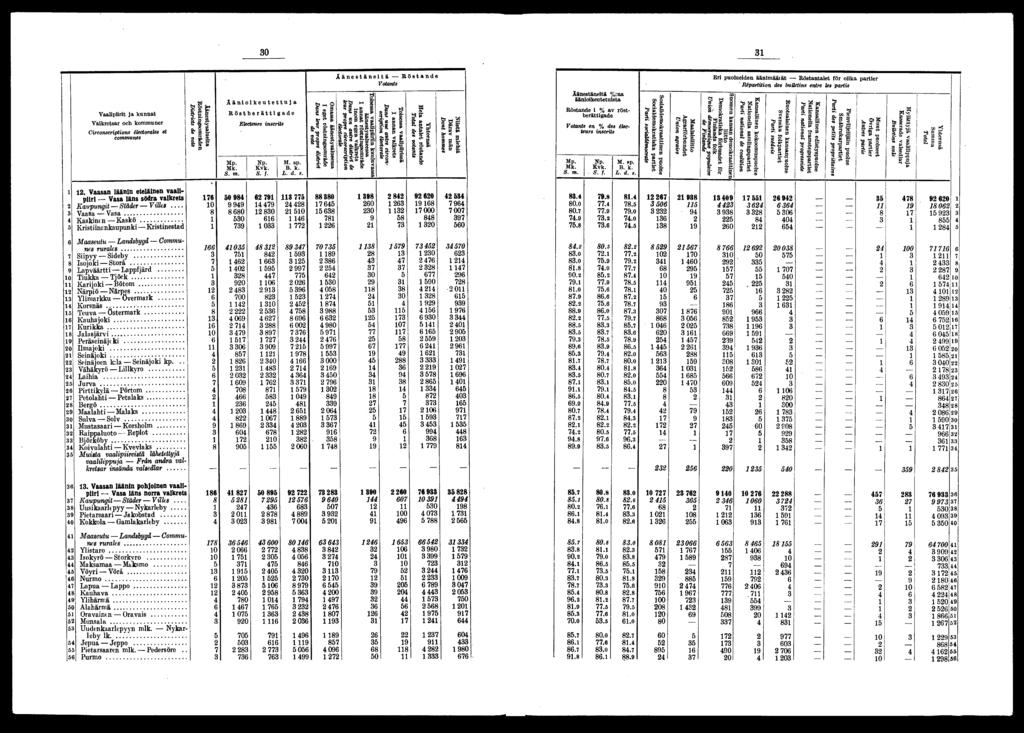 0 Vaalprt ja kunnat Valkretsar och kommuner Crconscrptons électorales et communes Äänestysalueta Röstnnsomräden Dstrcts de vote Äänokeutettu j a Röstberättade Mp Mk m Electeurs nscrts Np Kvk / M sp B