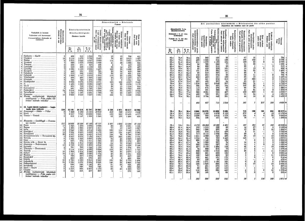 0 0 Vaalprt ja kunnat Valkretsar och kommuner Crconscrptons électorales et communes Haluoto Karlö Utajärv Muhos Tyrnävä Temmes Lumjok Lmnka Kempele Oulunsalo Oulujok Ylkmnk Kmnk Haukpudas l Yl-I