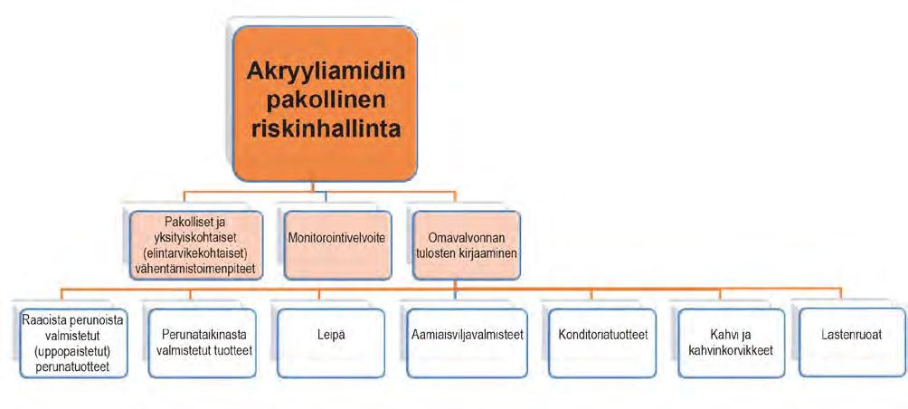 Esittelijä Marika Jestoi Sivu/sivut 11 / 33 Kuva 2.