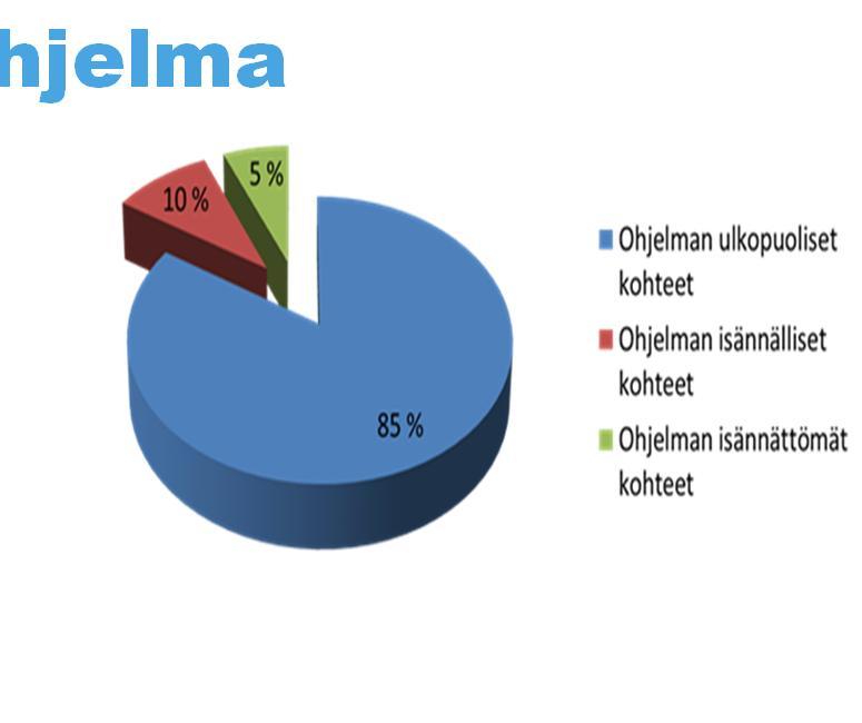 Tavoite 1: Riskikohteet tunnistetaan, tutkitaan ja tarvittaessa kunnostetaan järjestelmällisesti Valtakunnallinen pilaantuneiden maa-alueiden tutkimus- ja kunnostusohjelma Ohjelman tavoitteena on