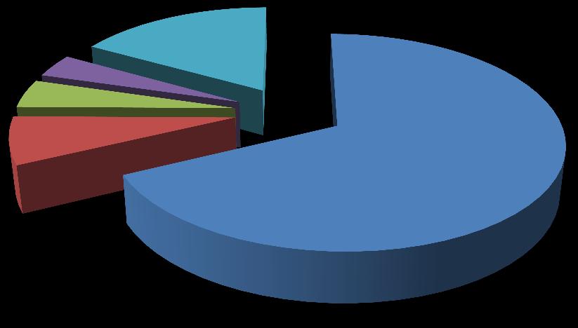 2.4.2.2 Teknisen katselun perusterikokset Teknisen katselun vaatimukset tuomioistuimelle kotirauhan suojaamaan paikkaan lisääntyivät 66 %:lla vuodesta 2015, niitä ollen