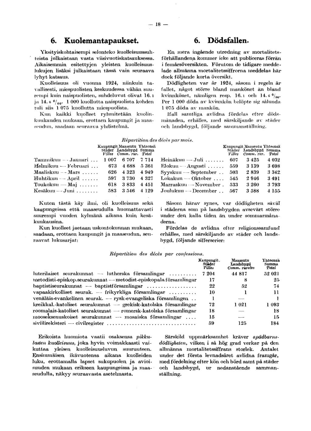 18 6. Kuolemantapaukset, Yksityiskohtaisempi selonteko kuolleisuussuhteista julkaistaan vasta viisivuotiskatsauksessa.