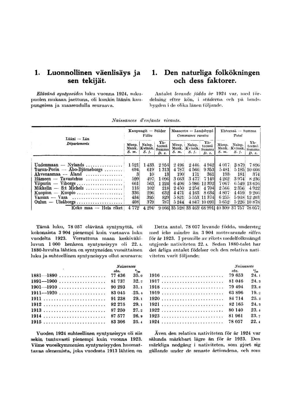 1. Luonnollinen väenlisäys ja sen 1. Den naturliga folkökningen och dess faktorer.