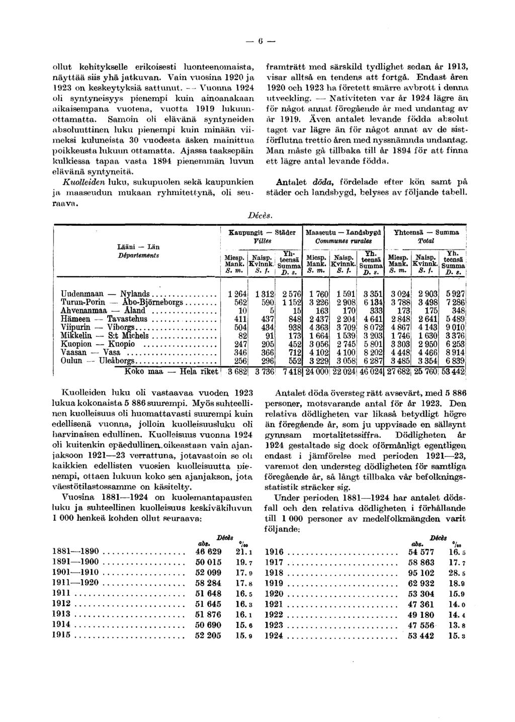 G ollut kehitykselle erikoisesti luonteenomaista, näyttää siis yhä jatkuvan. Vain vuosina 1920 ja 1923 on keskeytyksiä sattunut.