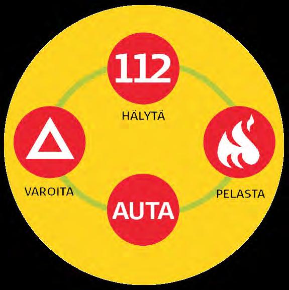 Suomen Punainen Risti (SPR) on suunnitellut ensiapukurssin ammattikuljettajille. Kurssin sisällössä on otettu huomioon liikenteeseen liittyvät riski- ja onnettomuustilanteet.