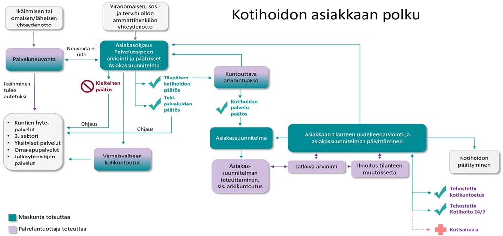 Yhteiset toimintatavat ja