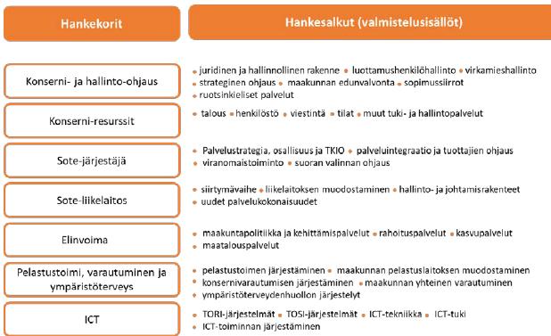 1 Yleiskatsaus Sote- ja maakuntauudistuksen valmistelua toteutetaan Uudenmaan liiton hallinnoimassa Uusimaa2019 -hankkeessa.