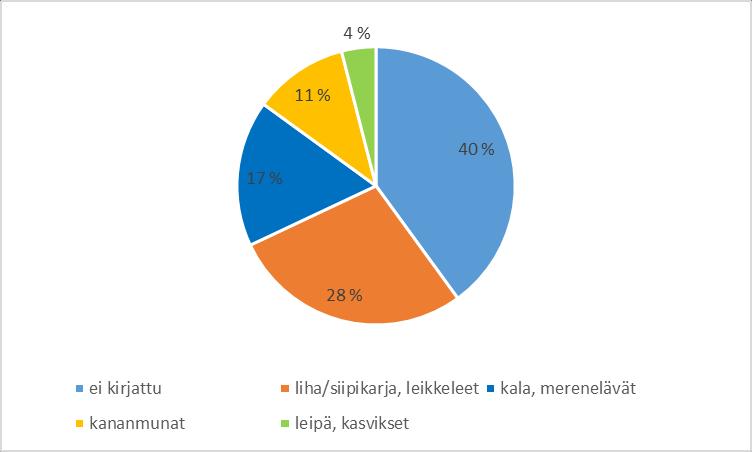 Määritellä Radio isotooppi dating