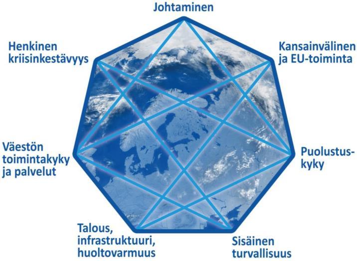 Kybertoimintaympäristön riskit Maailmanlaajuisesti tai suomen