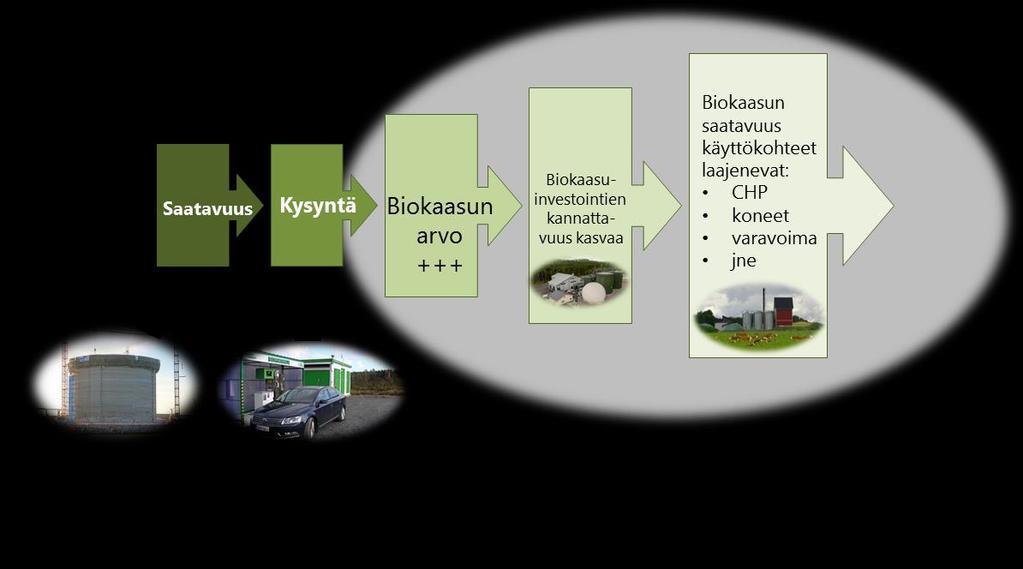 Liikennekäytön kautta kaasu