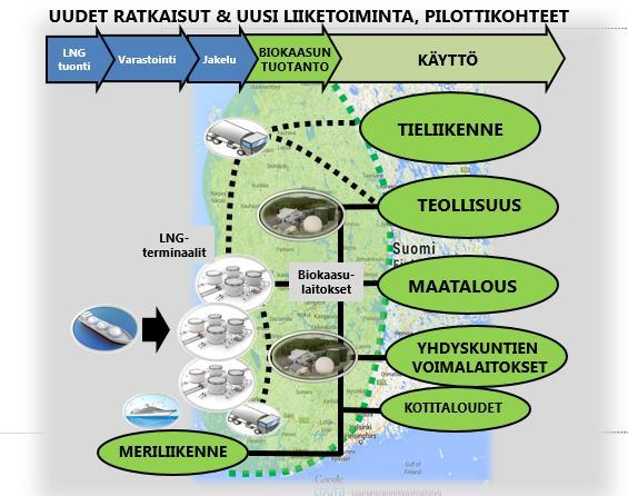 Kaasutalouden arvoketjun tukipilarit 1.