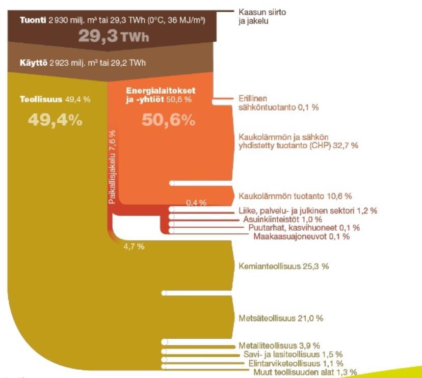 Käyttökohteita energiantuotannossa,