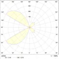 5,0 19,9 60,0 55,0 22,0 63,5 TEKNISET TIEDOT VERDE 9W T 53UL395L009R1 (valk.) 53UL395N009R1 (valk.