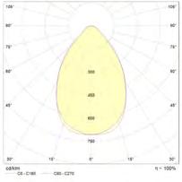 5700K 13 000 lm (130 lm/w) 12 600 lm (126 lm/w) pinta- ja ripustusasennus 500mm x 125mm x 89,5mm 2,4kg musta IP66 IK-LUOKITUS IK10 I -30 - +50 C 100W 100W KERROIN >0,92 sisäinen, Philips Xitanium