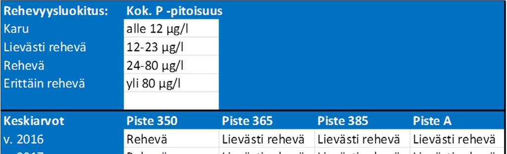 8 Taulukko 3.