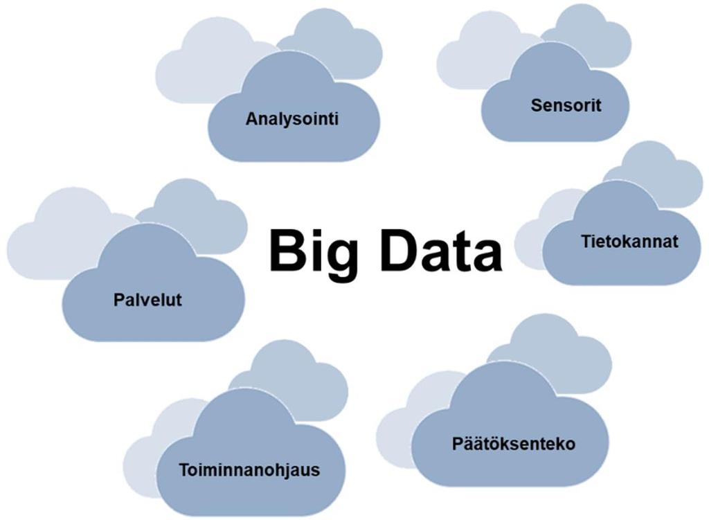 Kuva 10 Big data Tienpidon ammattilaiset keräävät paljon tietoa tiestön tilasta.