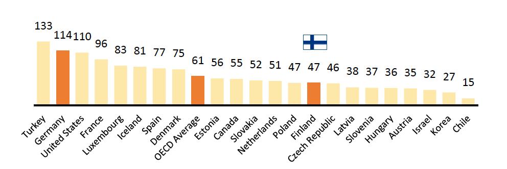 Diagnostiikan käyttö Suomessa ja muissa maissa Suomi on diagnostiikan käytössä kehitysmaa, kun verrataan muihin maihin (esim