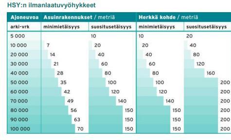 Liikenneselvitys 8 (10) 2.