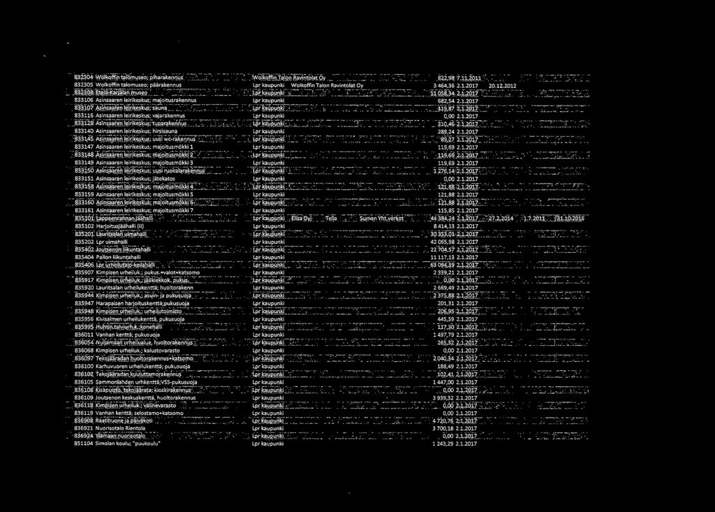 .::~ :~ 833106 Asinsaaren leirikeskus; majoitusrakennus lpr kaupunki 682,54 2.1.2017.8?..?J-9?-~!fi.sa~J:efl!~J.r:i~~J.k<!_S;sauA~...,.'... ',..../.... : :.,hpi~hp!!q.isf. :,,: 11.,_ :. -..':. =~-...:.'.:: -: L.