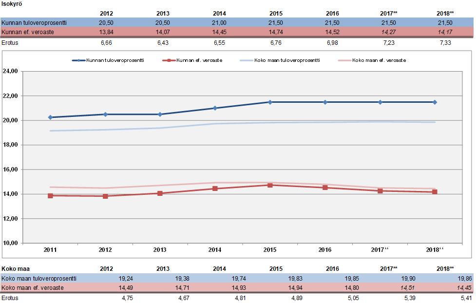 Asukkaiden tarpeet Asukastyytyväisyystutkimuksia tehdään säännöllisesti. Viimeisin asukastyytyväisyystutkimus valmistui vuoden 2015 lopussa ja seuraava valmistuu vuoden 2018 lopussa.