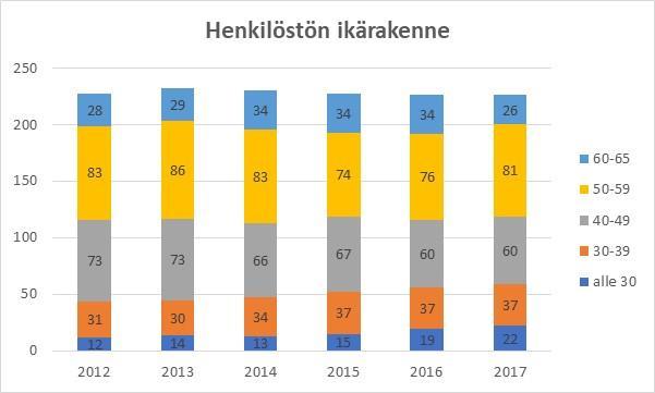 Eläköityminen,