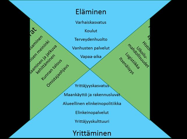 Yrittäminen Isossakyrössä Isossakyrössä kaavoitetaan uusia yritystontteja mm. keskustaan, Lapinmäkeen sekä Tervajoelle.