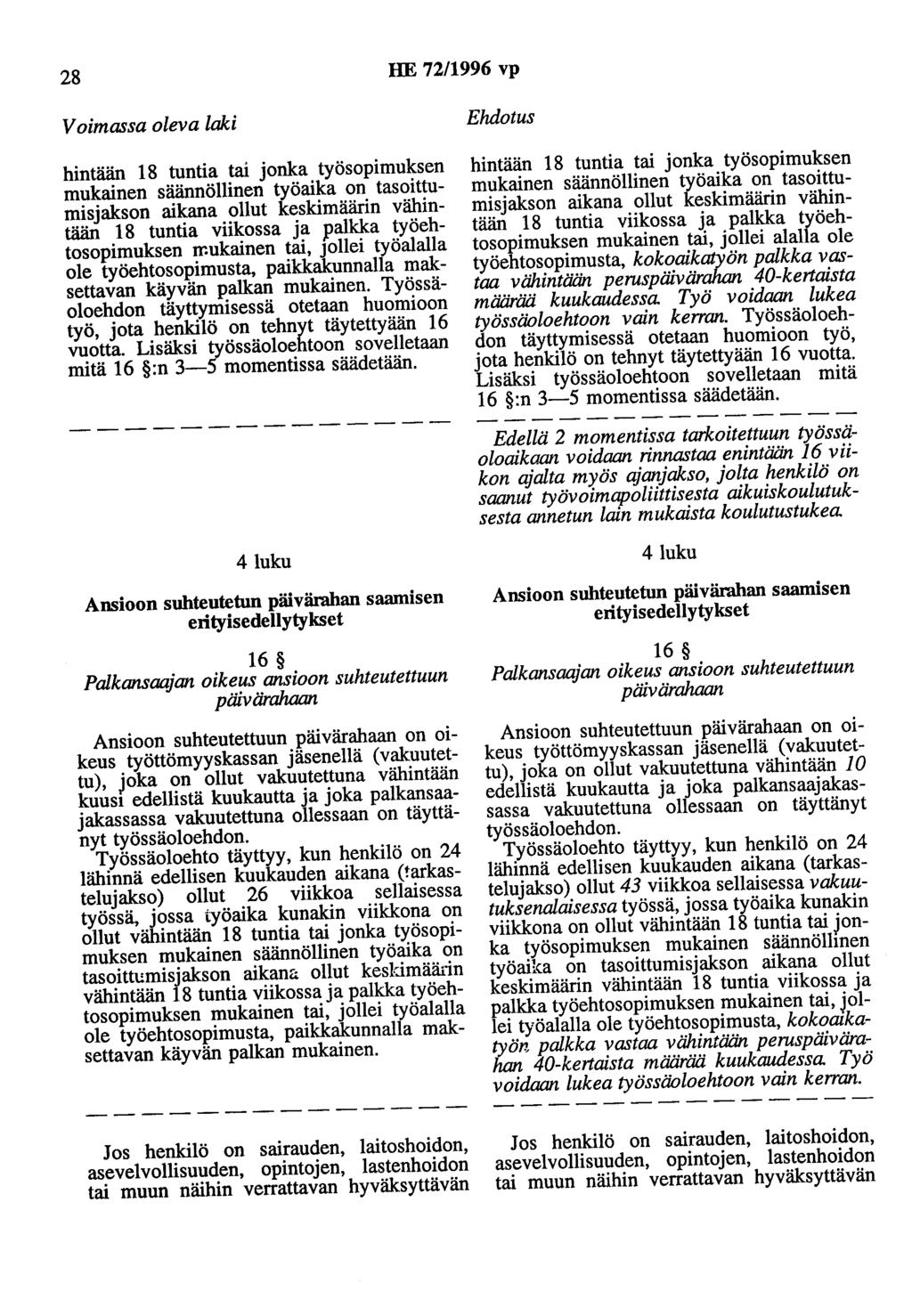 28 HE 72/1996 vp Voimassa oleva laki hintään 18 tuntia tai jonka työsopimuksen mukainen säännöllinen työaika on tasoittumisjakson aikana ollut keskimäärin vähintään 18 tuntia viikossa ja palkka