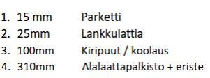 4 Välipohjat 4.4.1 Rakenteet Rakennuksessa on käytetty avausten perusteella neljää erilaista välipohjatyyppiä.