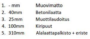Niiden jakautuminen tiloittain on esitetty kuvassa 15.
