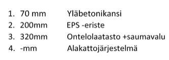 Kuva 28. Yläpohjatyyppien jakautuminen rakennuksessa. Keltainen: YP-1, Punainen, YP-2, Harmaa: YP-3, Vihreä: YP-4. 4.6.