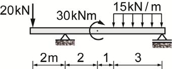 Leikkausvoiman 0 kohta: Qx 27,5 +10 x 0 x 2,75m