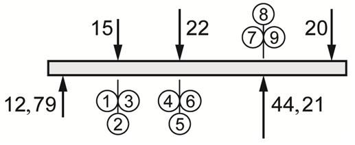 Sopivien rajankäyntien perusteella voidaan vielä lausua säännöt: Pistevoiman kohdalla on Q kuviossa pistevoiman suuruinen hyppäys (epäjatkuvuuskohta) ja M t kuviossa kärkipiste (kulmakerroin muuttuu