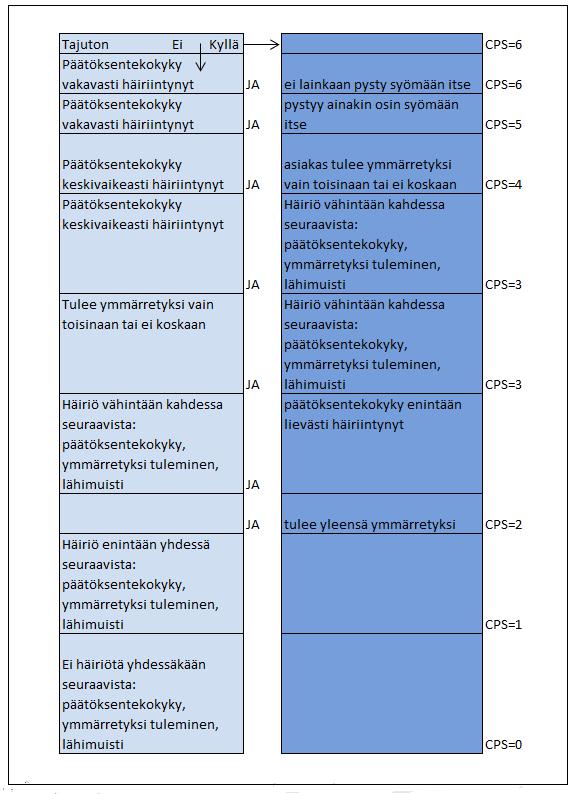 11 (15) LIITTEET Liite 1 RAI: