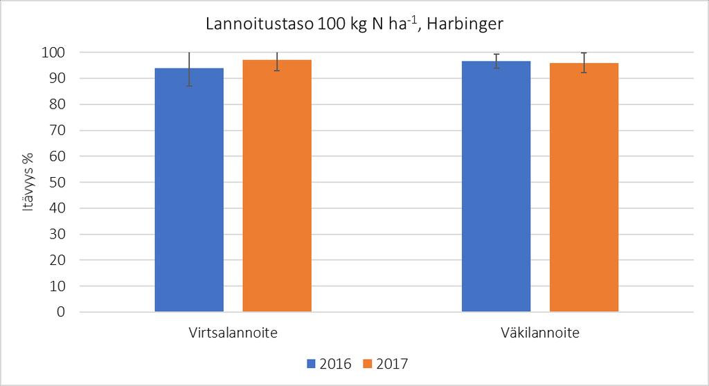 Ohran itävyys 2016-2017 2018