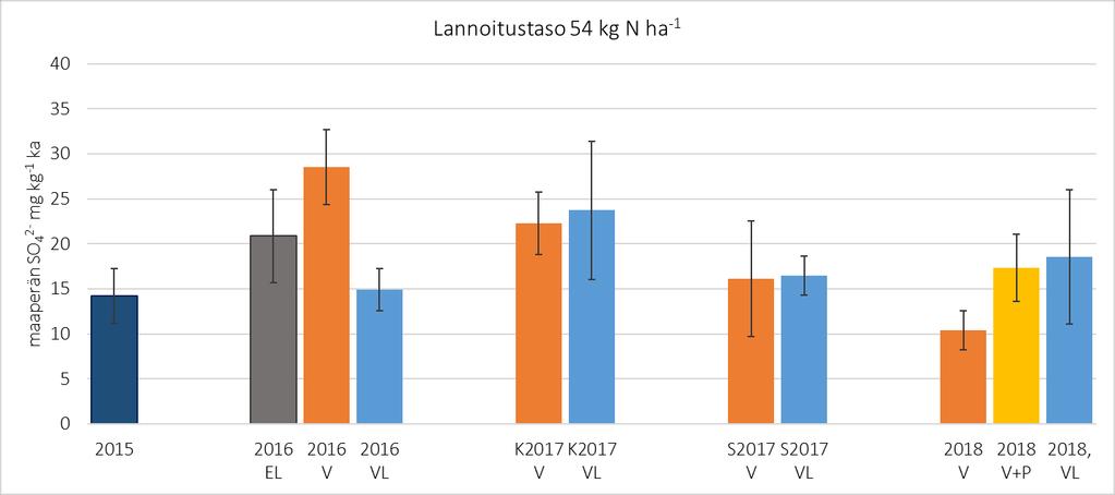 virtsalannoitus VL =