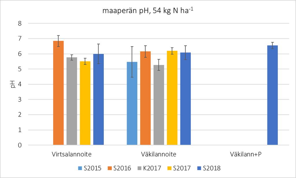 Maaperän