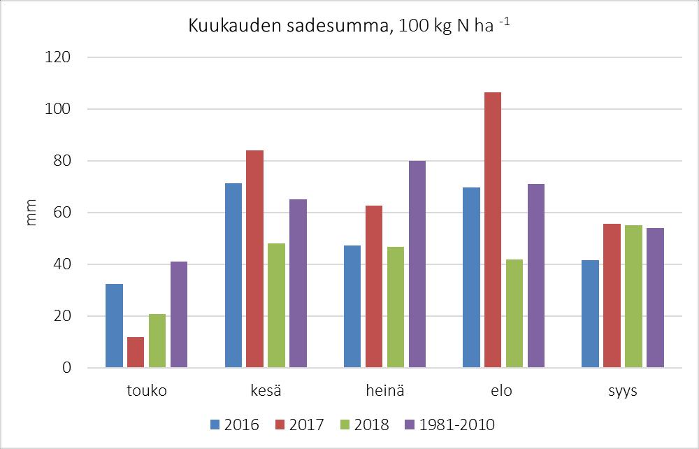 Katinen ja