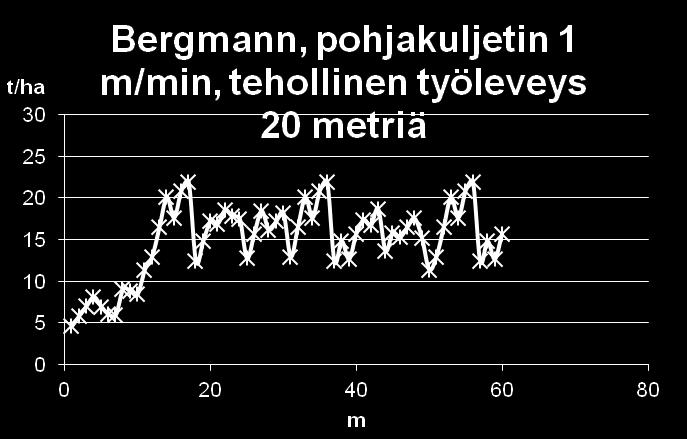 hehtaaria kohti kolminkertaiseksi.