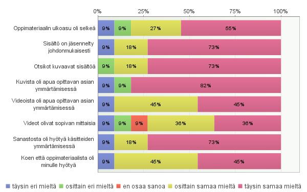 mukaan, olivatko he täysin samaa mieltä, osittain sama mieltä, osittain eri mieltä tai
