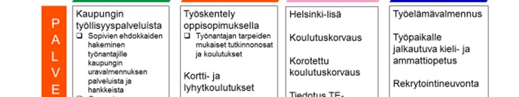 Yrityskoordinaattori työskentelee yritysten kanssa uusien työmahdollisuuksien löytymiseksi ja syntymiseksi sekä yksilö- että ryhmätasolle.