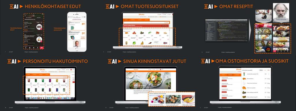 K-AI auttaa tuottamaan henkilökohtaisempia asiakaskokemuksia PERSONOIDUT EDUT PERSONOIDUT