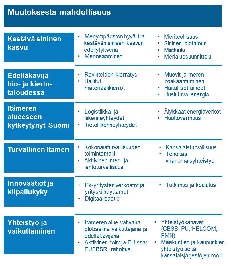 2/3 EU:n metsistä energiaverkot, uusiutuva energia liikenteen ja