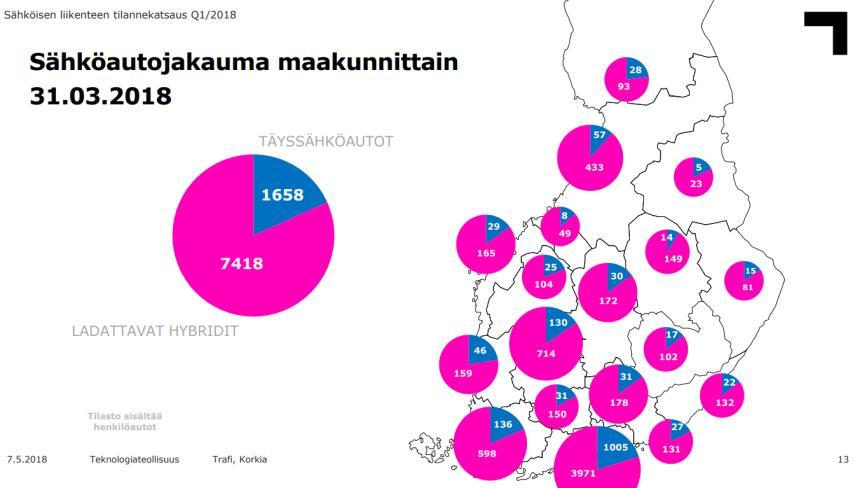 Sähköautokanta maakunnittain Lähde: