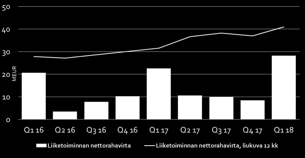 Osakkuusyhtiöt Maaliskuussa 2018 Alma Media-konserni on hankkinut suunnatussa osakeannissa omistukseensa 20 prosenttia lainojen- ja vakuutusten kilpailutuspalveluita tarjoavan Etua Oy:n osakekannasta.