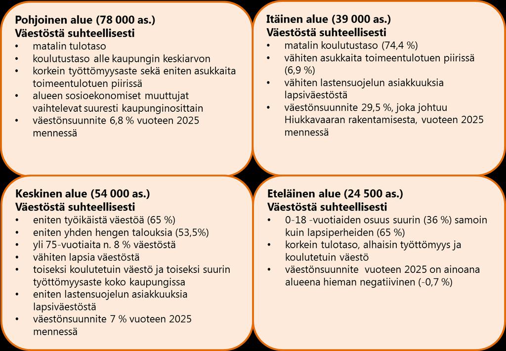 Sosioekonominen tila